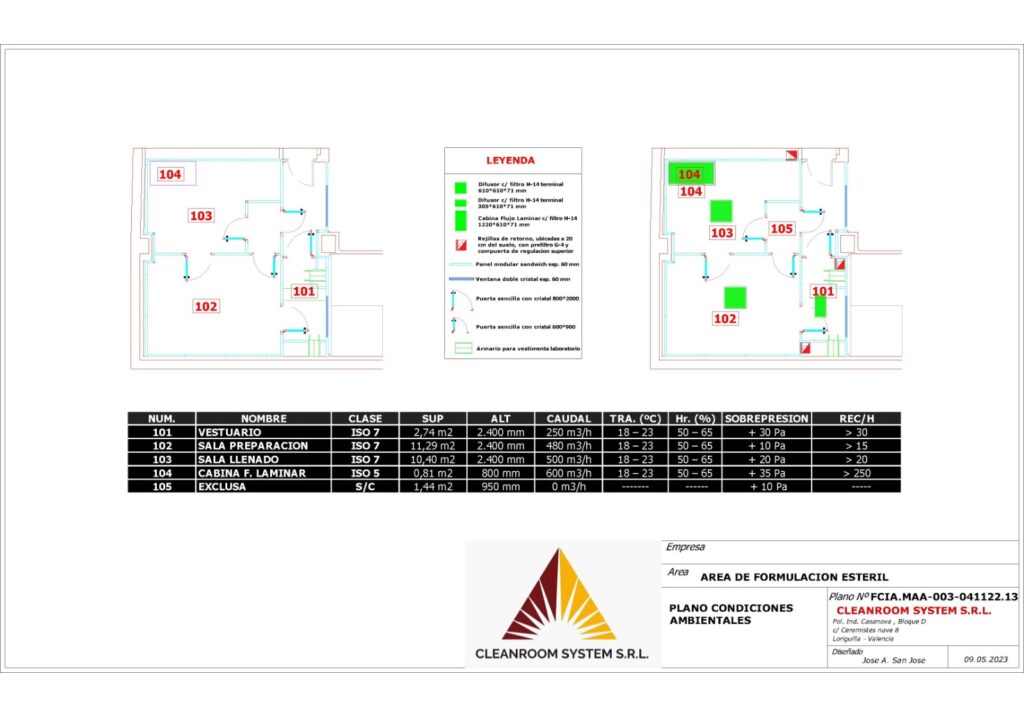 Diseño y construcción área de formulación estéril plano condiciones ambientales realizado por Cleanroom Sistem SRL